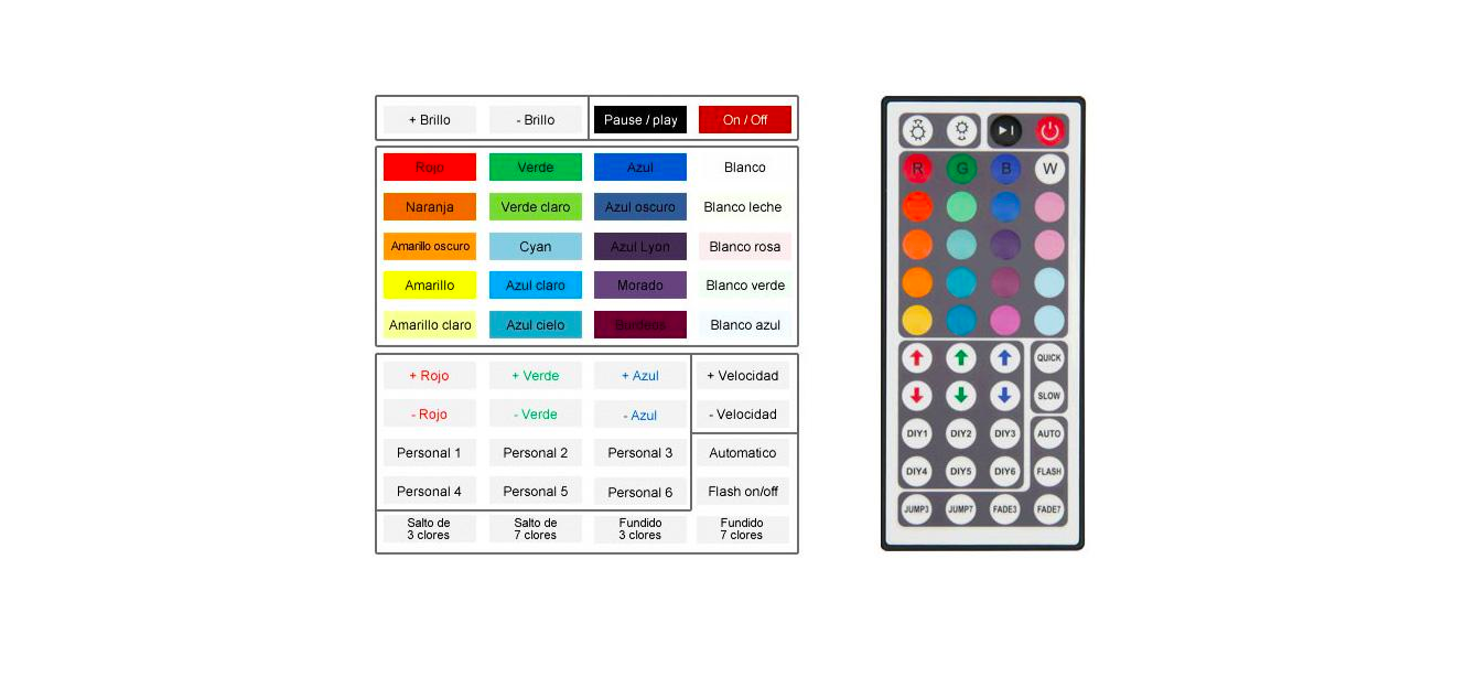 Controlador IR tira led RGB 44 botones